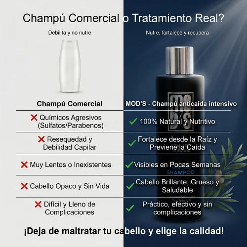 Champú anticaída intensivo